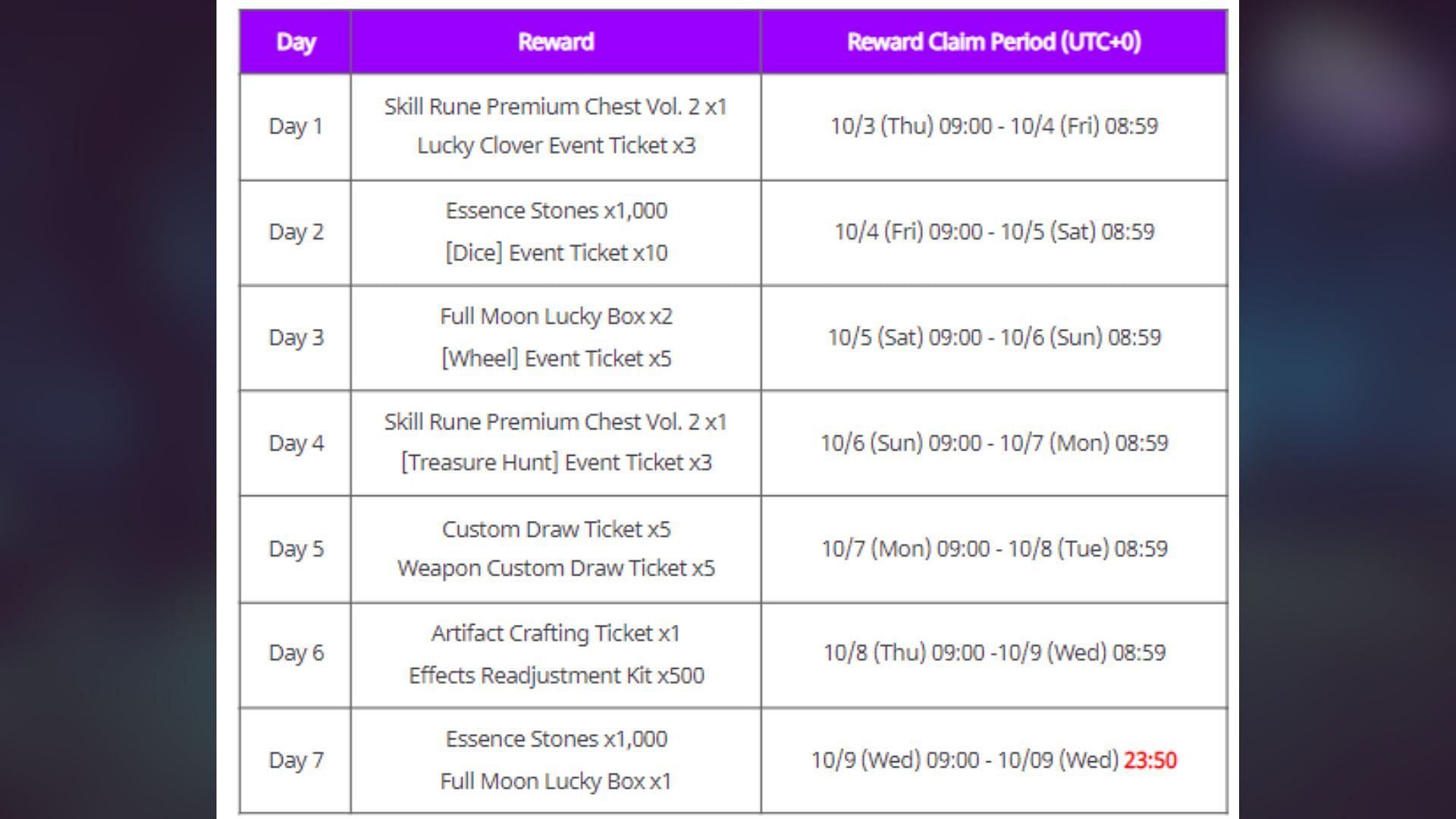 The Developer note release celebration event will run for seven days (Image via Netmarble)
